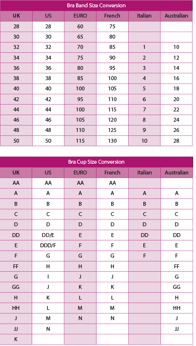 us uk bra size conversion